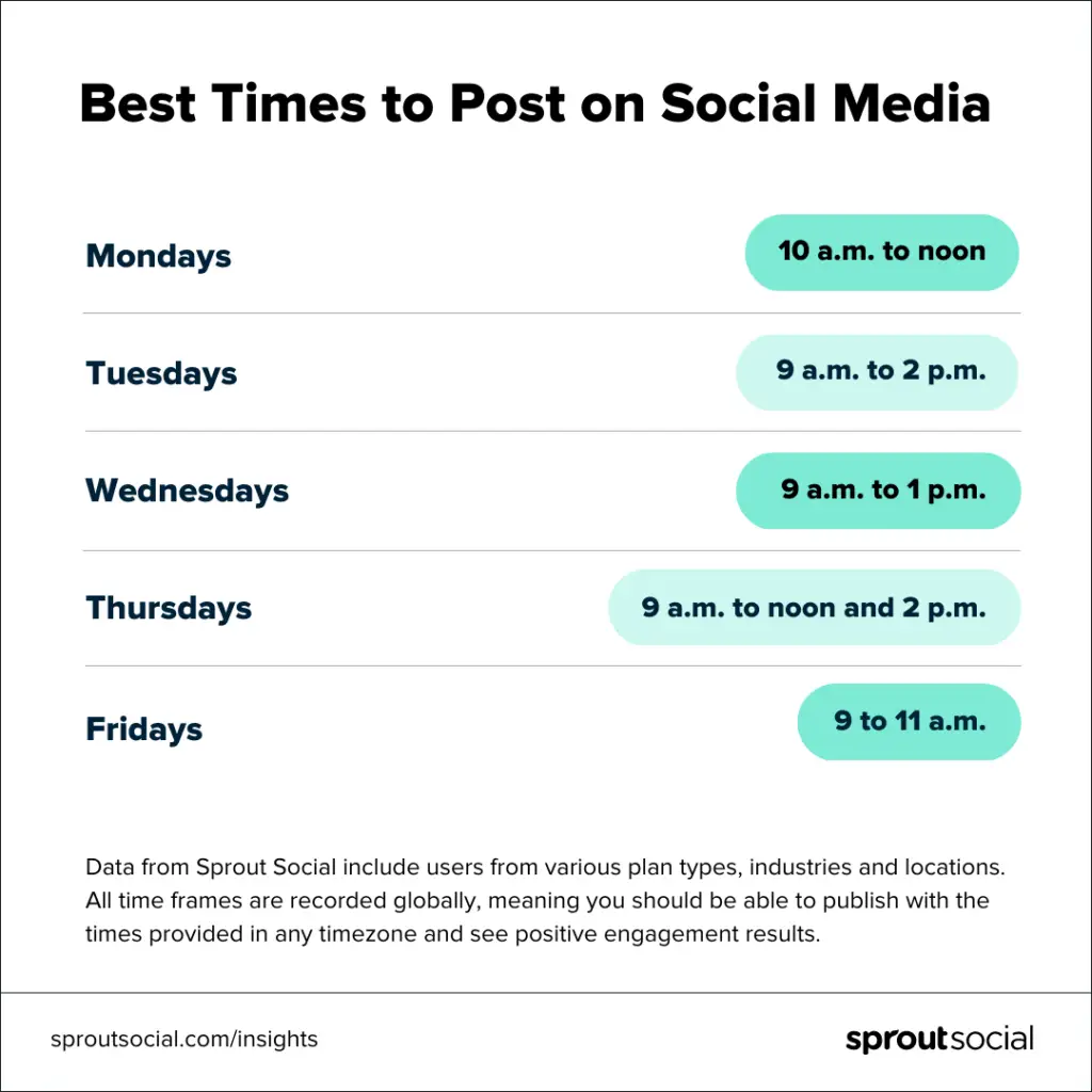 What is the best time to post on social media?