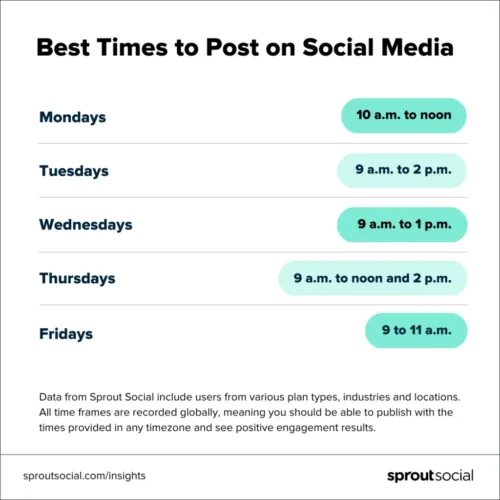 best times to post on social media